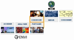 Workflow ENVI - ArcGIS